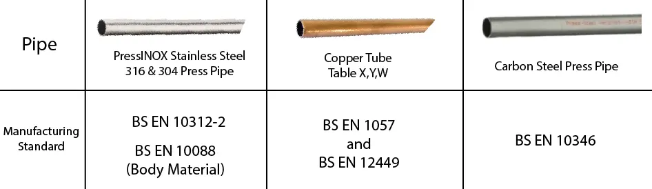A diagram for compatible press fitting pipe