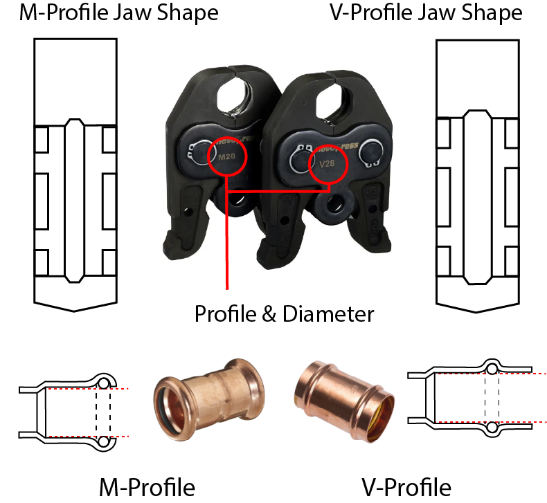 Pres Jaw Profile Diagram